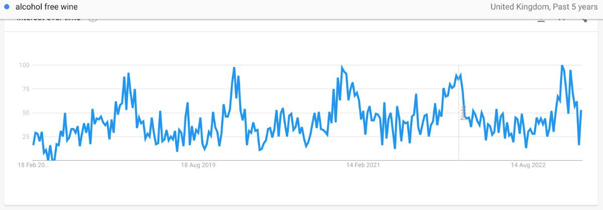 Google Trends Historic Longtail search data - The Digital Maze